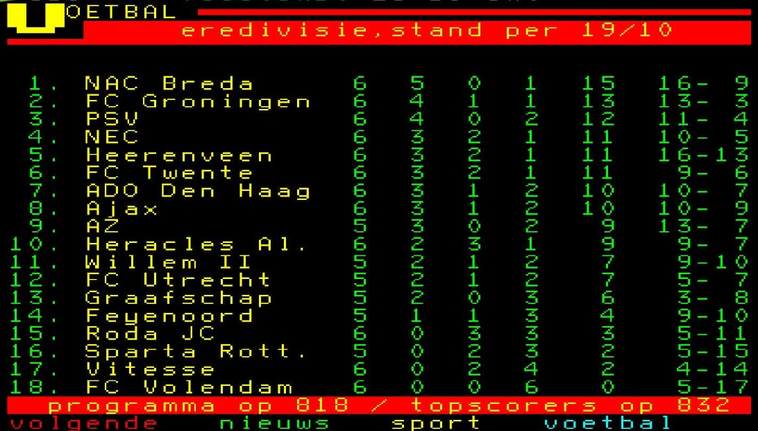 Toen in: op deze dag stond NAC bovenaan in de Eredivisie