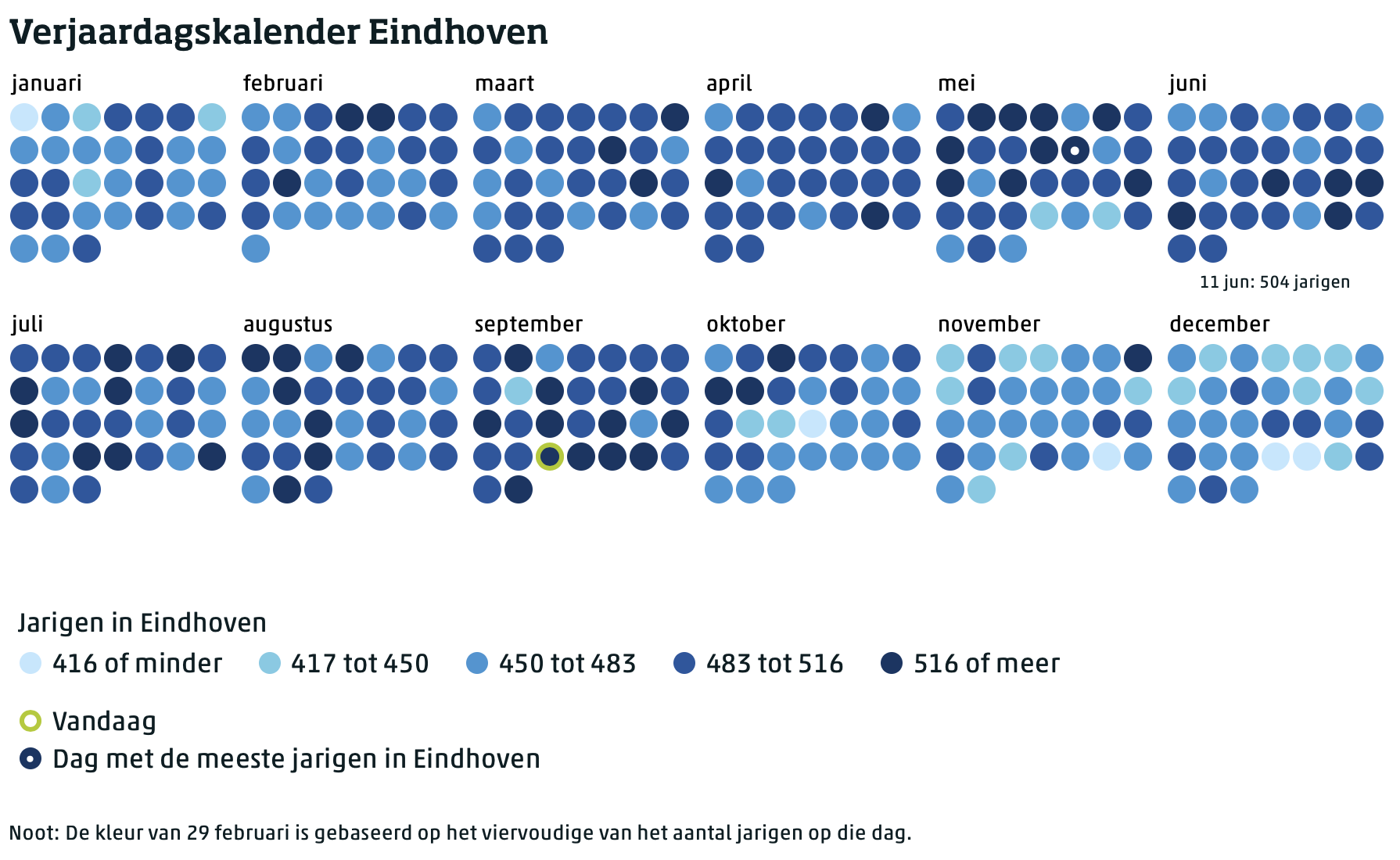 Zo zie je hoeveel Eindhovenaren gelijk met jou jarig zijn