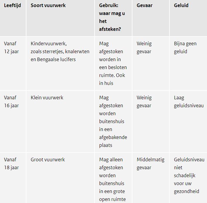 De vuurwerkregels op een rij: géén pijlen en rotjes, en op aantal plekken een verbod