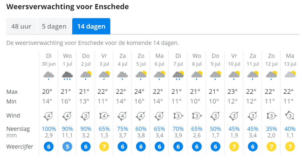 Zonnen of schuilen dit is de weersverwachting voor juli indebuurt