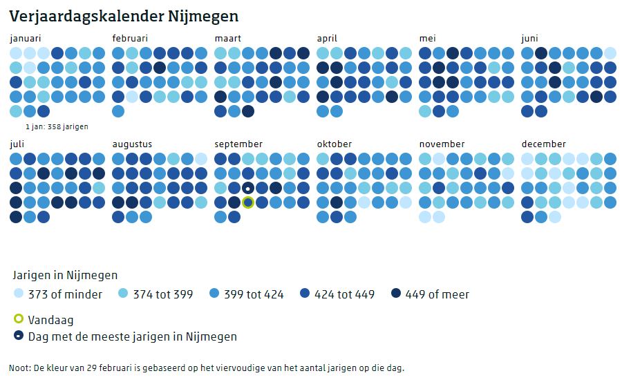 Hieperdepiep! Hierdoor weet je hoeveel Nijmegenaren tegelijk met jou