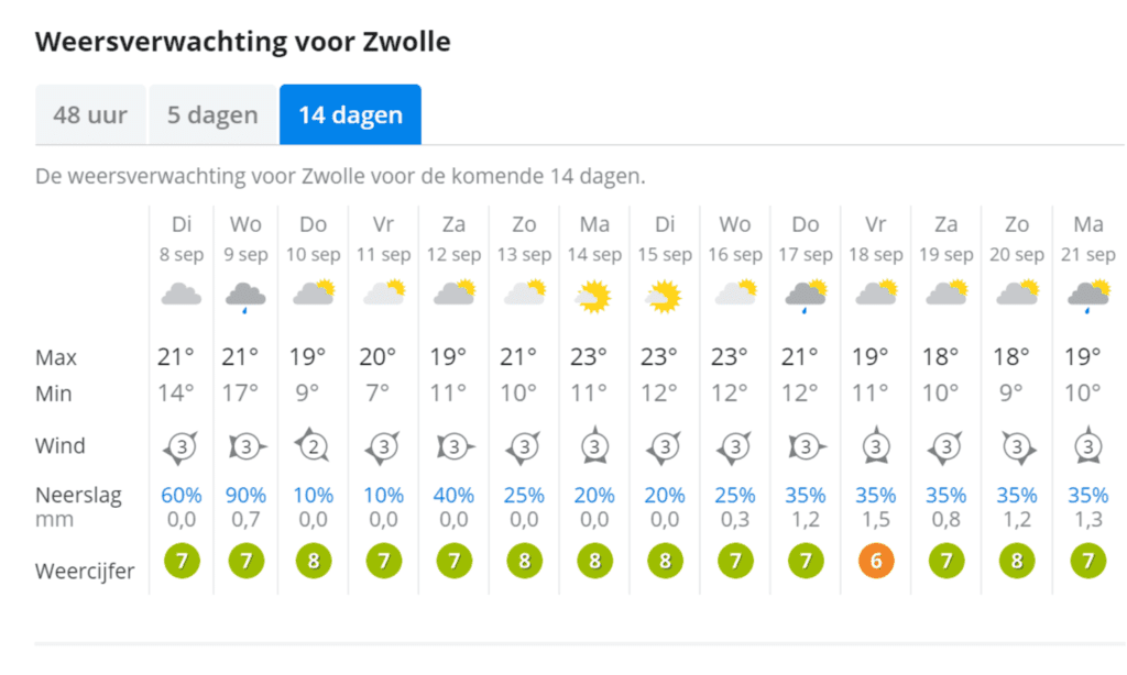 Pak je zomerkleren maar weer uit de kast het wordt volgende week 25 graden! indebuurt Zwolle Pak je zomerkleren maar weer uit de kast het wordt volgende week 25 graden! indebuurt Zwolle